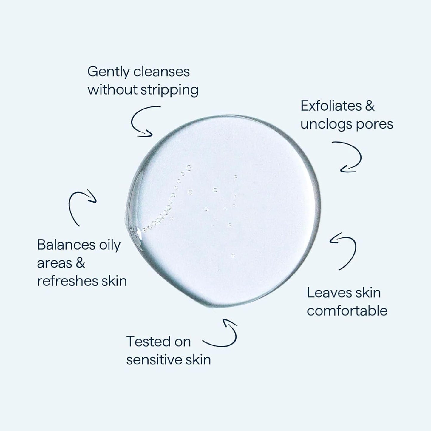 Remedy for Lightweight Cleansing - Gel to Foam Cleanser for Normal to Oily Skin - 0.5% Salicylic Acid, Ceramides, Glycerin, Green Tea - By Dermatologist Dr. Shah, 5 fl. Oz