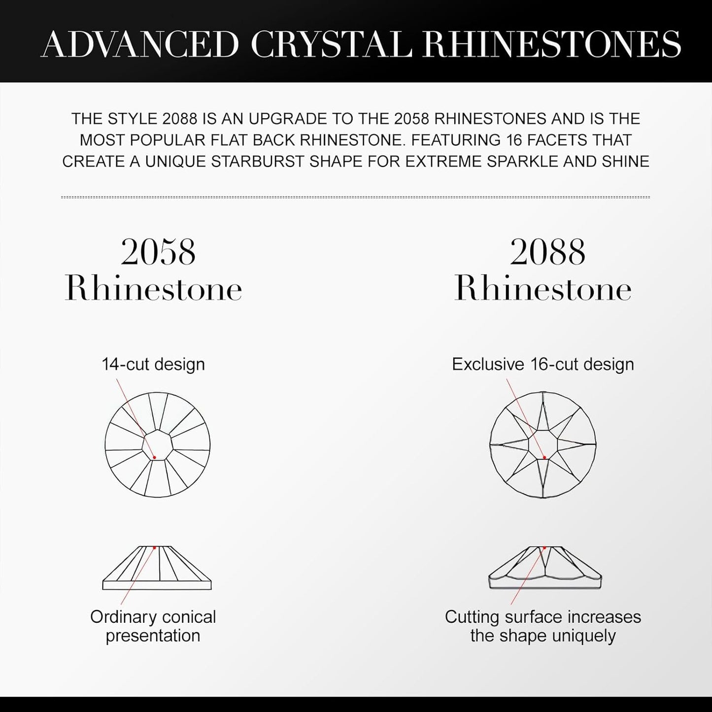 Novani White Opal Rhinestones 1440pcs Flat Back Round Rhinestone Style 2088 Sparkly Crystal Gemstones for Nail Art and Crafting SS16,3.8-4.0mm