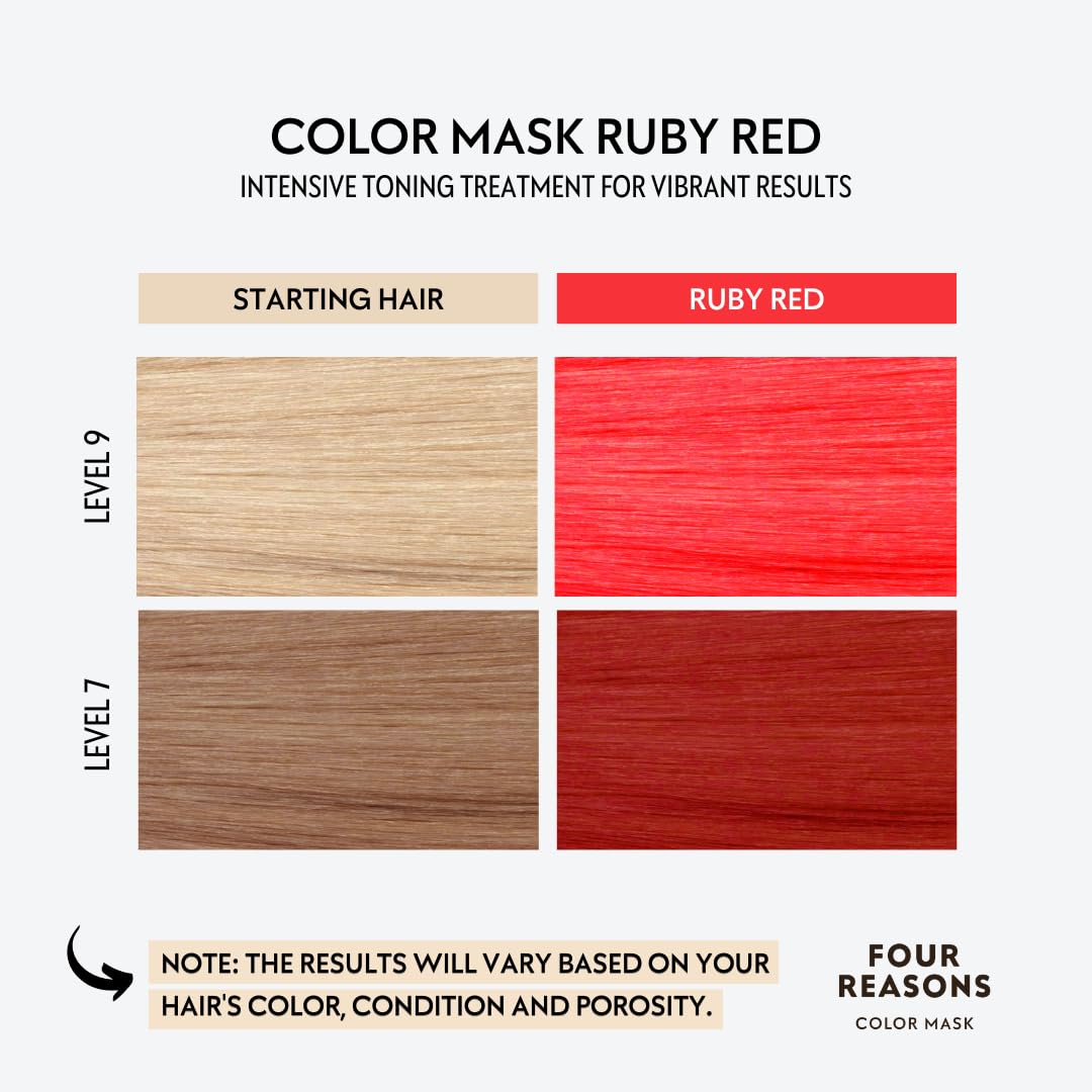 FOUR REASONS Color Mask INTENSE- Ruby Red, 6.76 fl oz - Semi Permanent Hair Dye for Lightened and Colored Hair, 100% Vegan Conditioner - Intensive Toning Treatment with 27 Colors - Cruelty Free