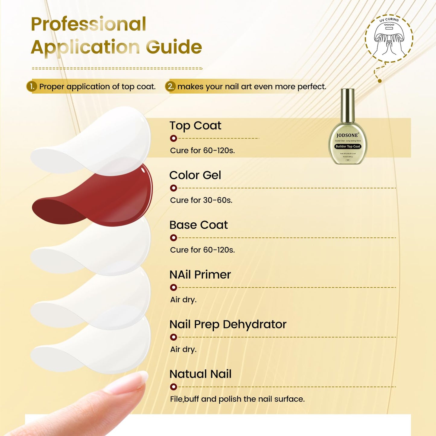 JODSONE Crystal Builder Top Coat Gel – 16.5ml No Wipe Clear Top Coat for Gel Nail Polish, Ultra Transparent for Glossy Finish or Overlay Structure, U V/LED Curing Needed