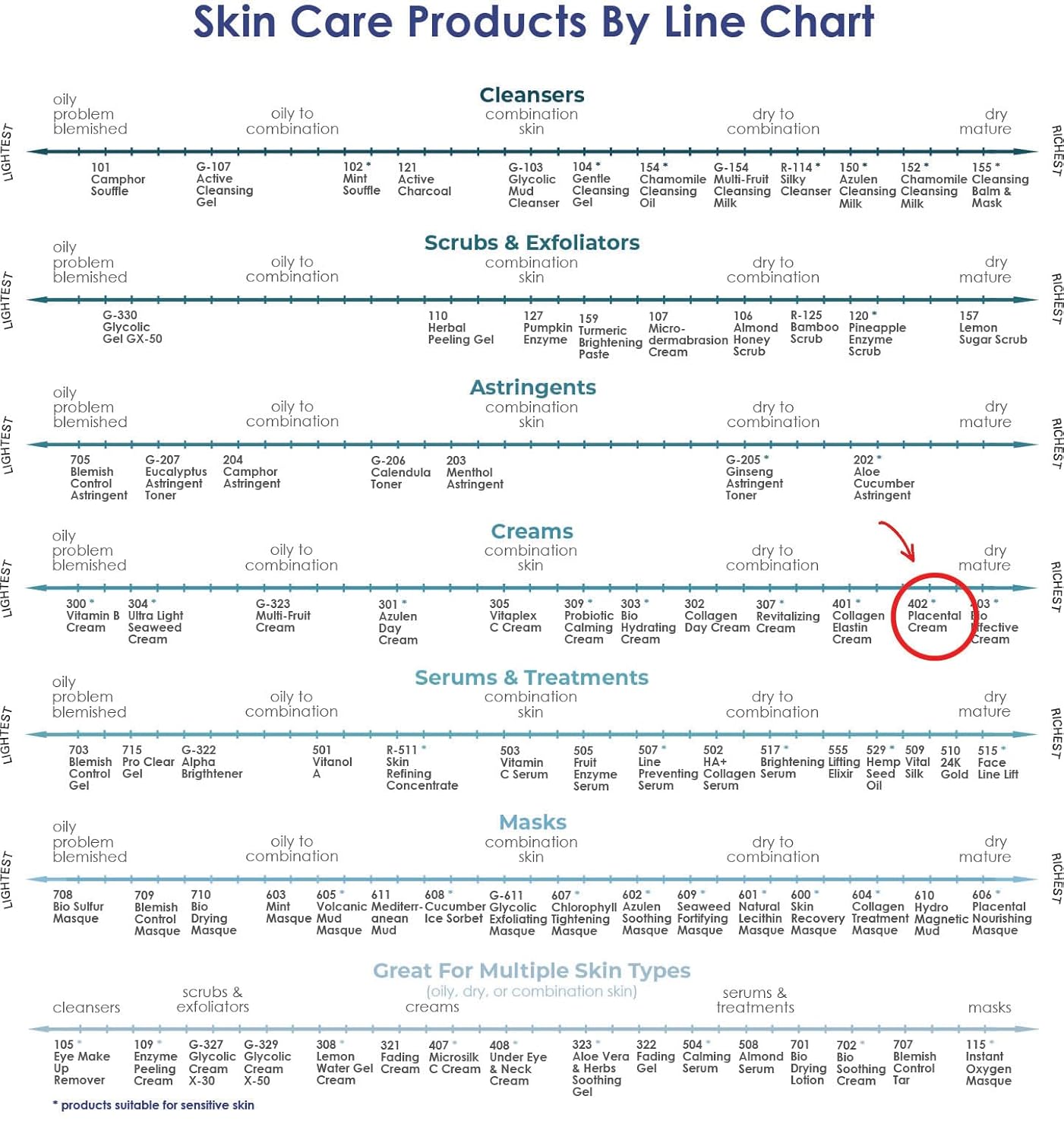 Raya SPA Placental Cream | Restorative Night Cream | Intensive Anti-Aging & Firming Face Moisturizer | Wrinkle Repair Facial Creme for Renewed Tone & Beauty Sleep - Skin Care Essentials