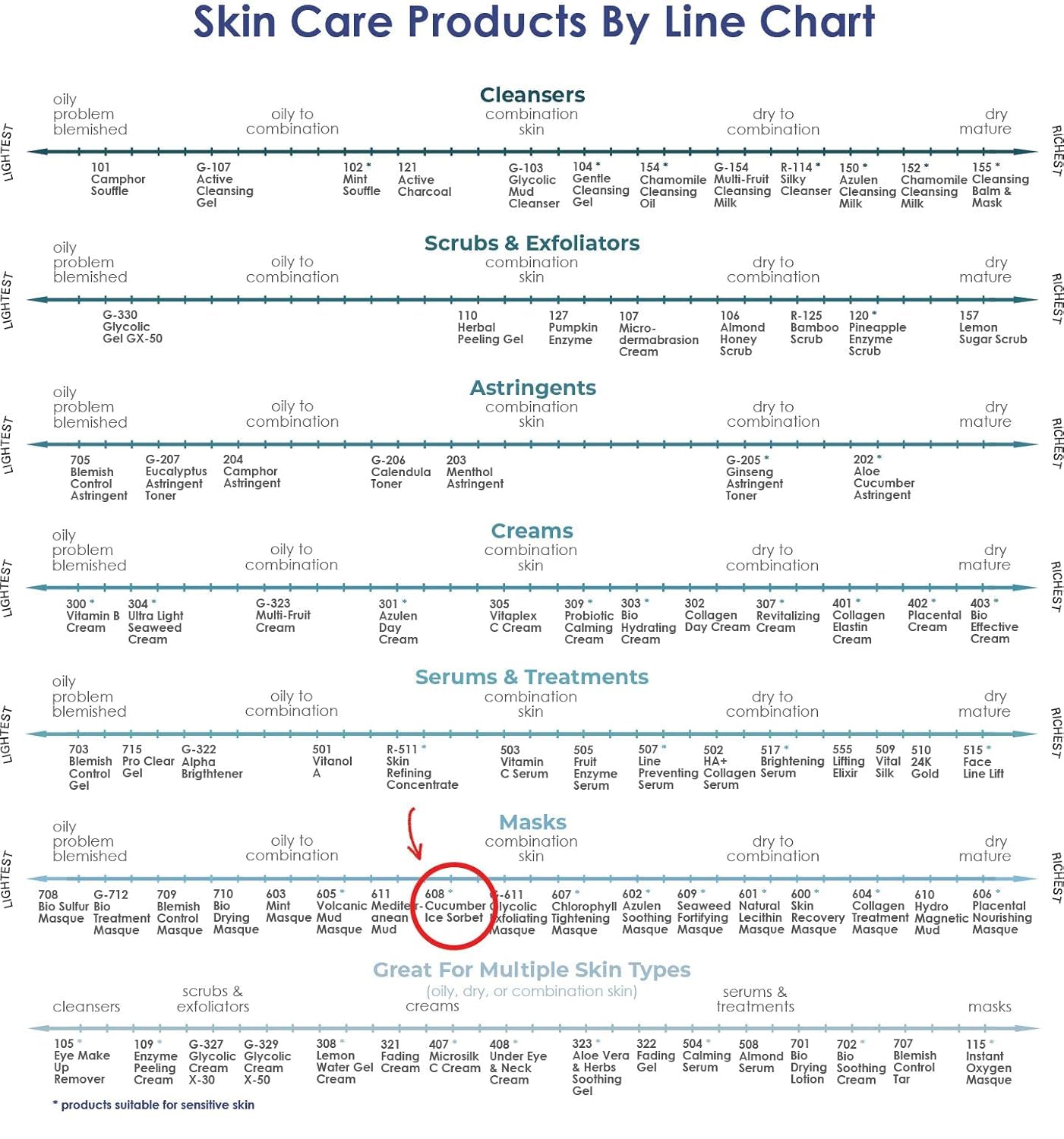 Raya Cucumber Ice Sorbet Masque (608) | Cooling Facial Gel Mask & Soothing Cucumber Extract, for Hydrating, Calming, Revitalizing & Refreshing All Skin Types, Great for Post-Sun Treatment - 120 ml