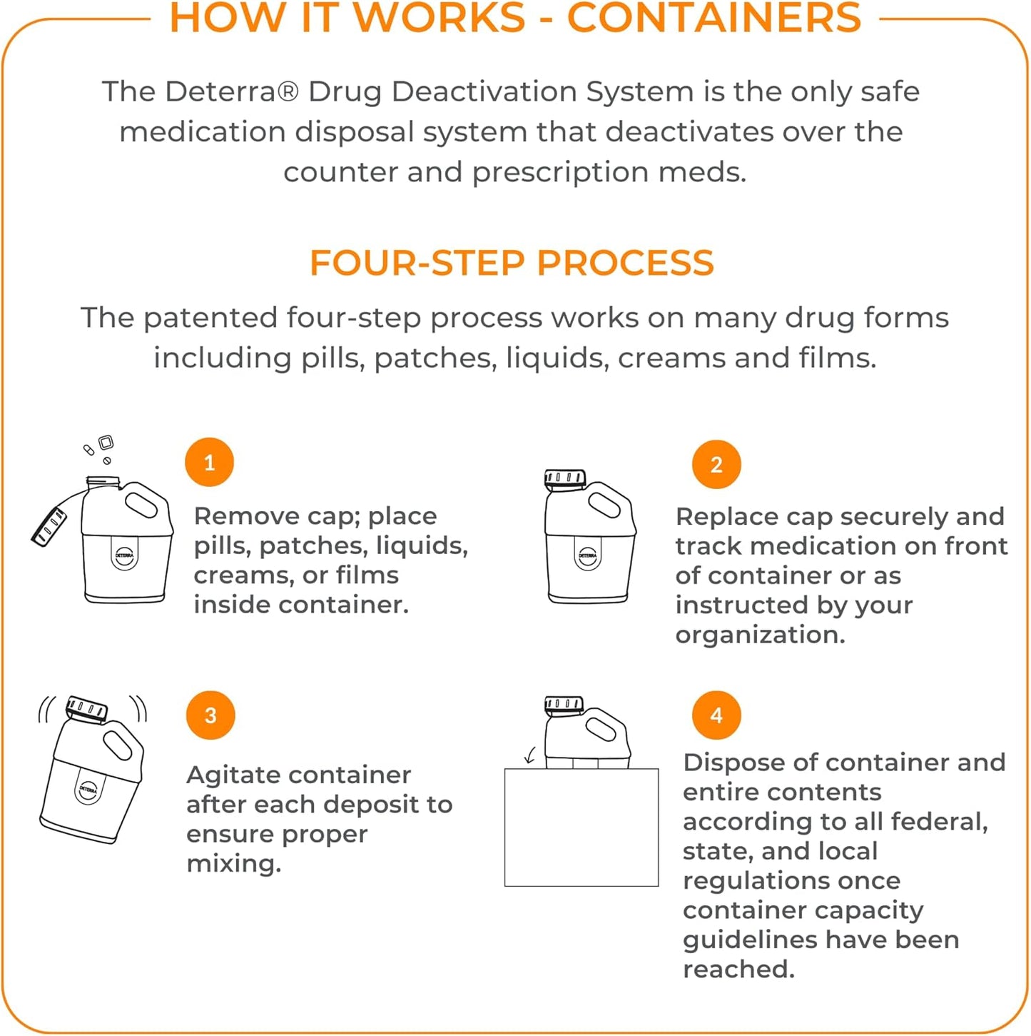 Deterra Liquids Only - Drug Deactivation and Medication Disposal System - Safe Medication Liquid Destroyer - 1 Gallon Container (4-Pack)
